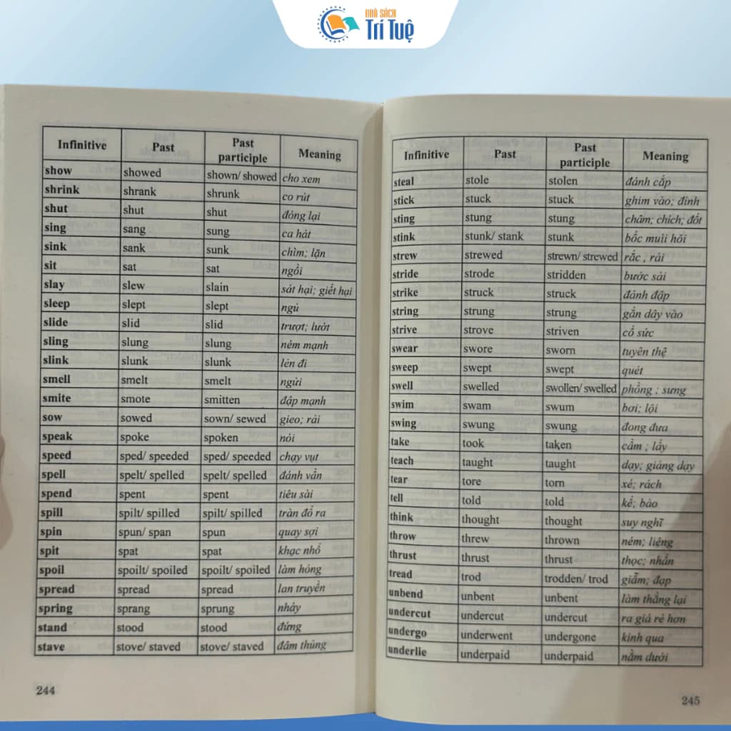 Cách sử dụng các thì trong tiếng Anh