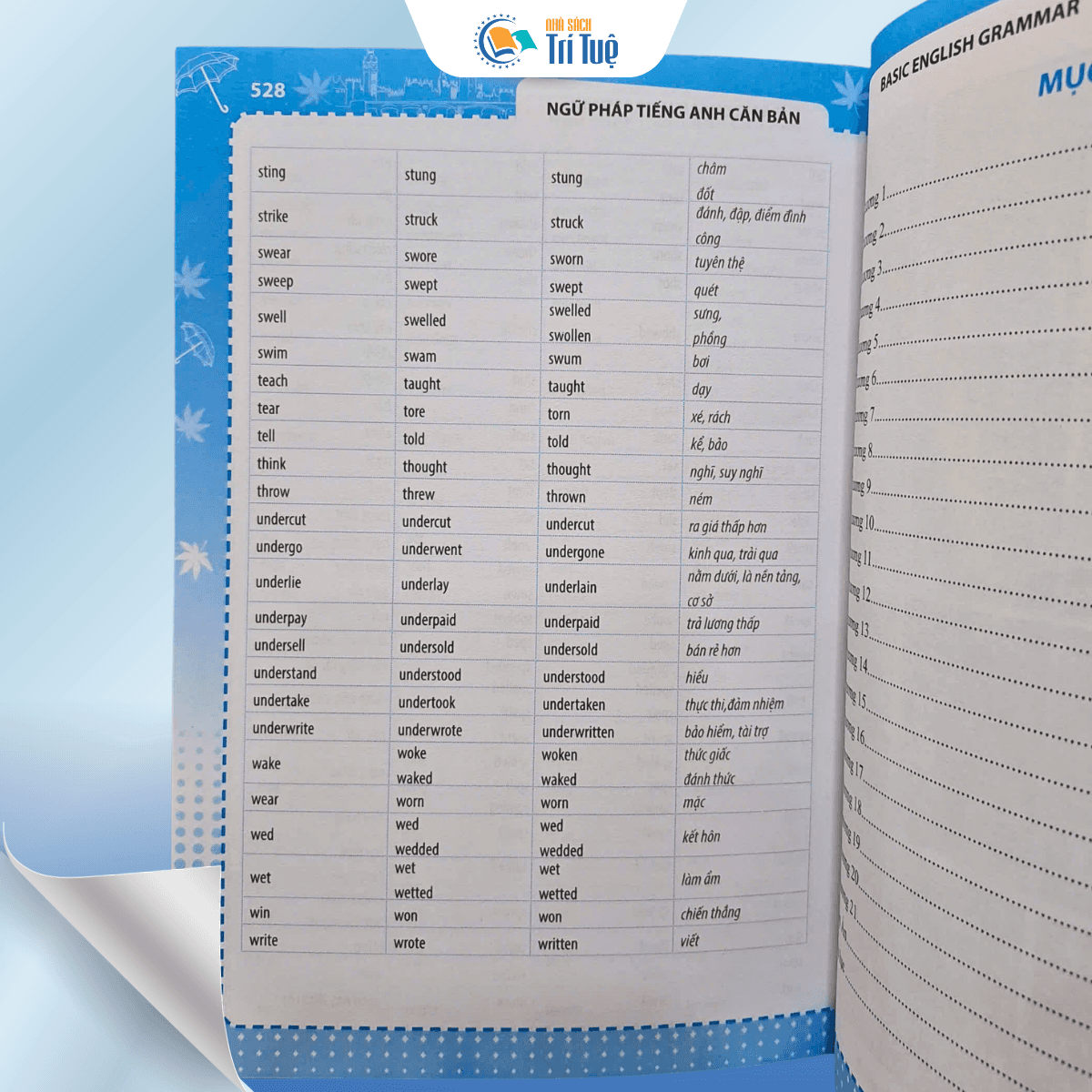 Ngữ Pháp Tiếng Anh Căn Bản
