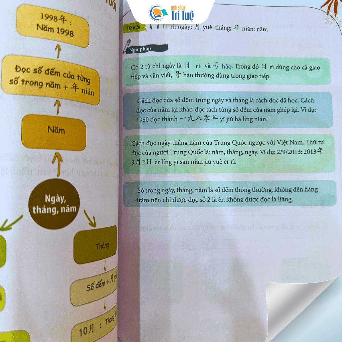 Học Nhanh Nhớ Lâu Giao Tiếp Tiếng Trung- Ứng Dụng Sơ Đồ Tư Duy Trong Giao Tiếp Và Luyện Thi HSK