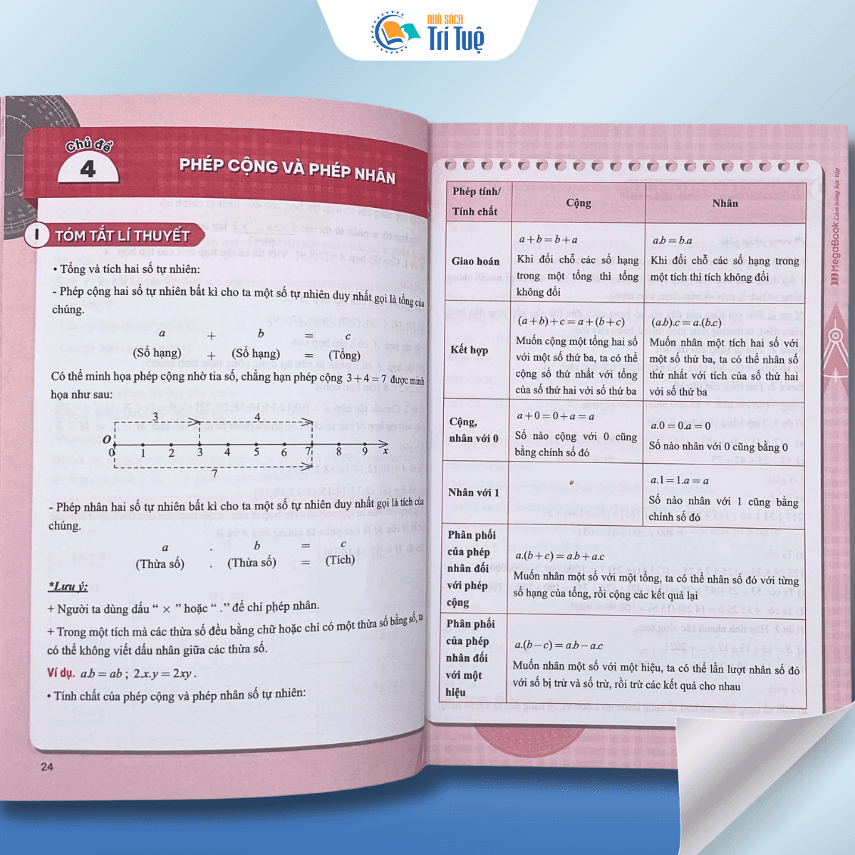Sổ Tay Kiến Thức - Phương Pháp - Dạng Bài Toán Đại Số Và Hình Học 6