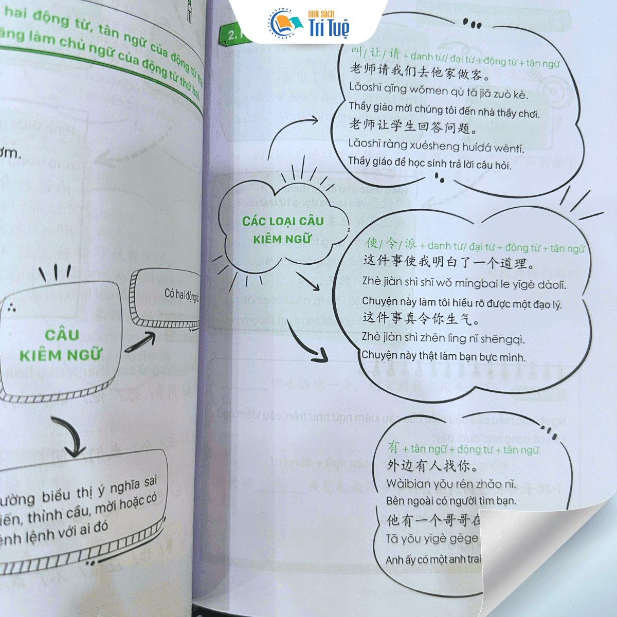 Mind Map Ngữ Pháp Tiếng Trung Theo Giáo Trình Hán Ngữ