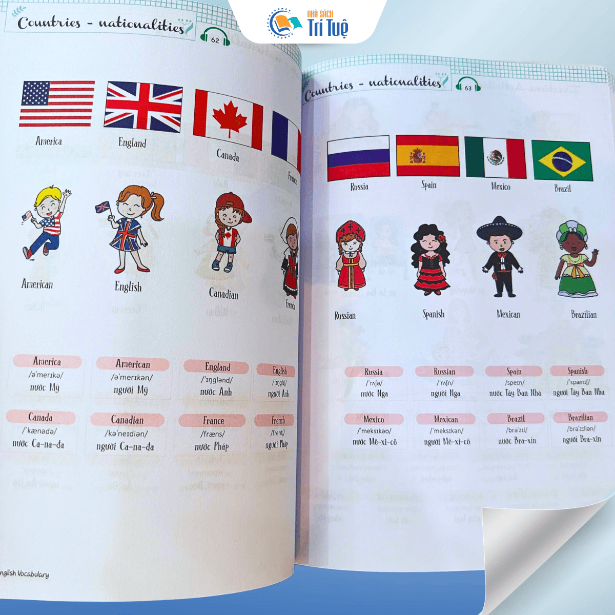 Sketchnote English Vocabulary- Học Nhanh Từ Vựng Tiếng Anh Qua Sketchnote