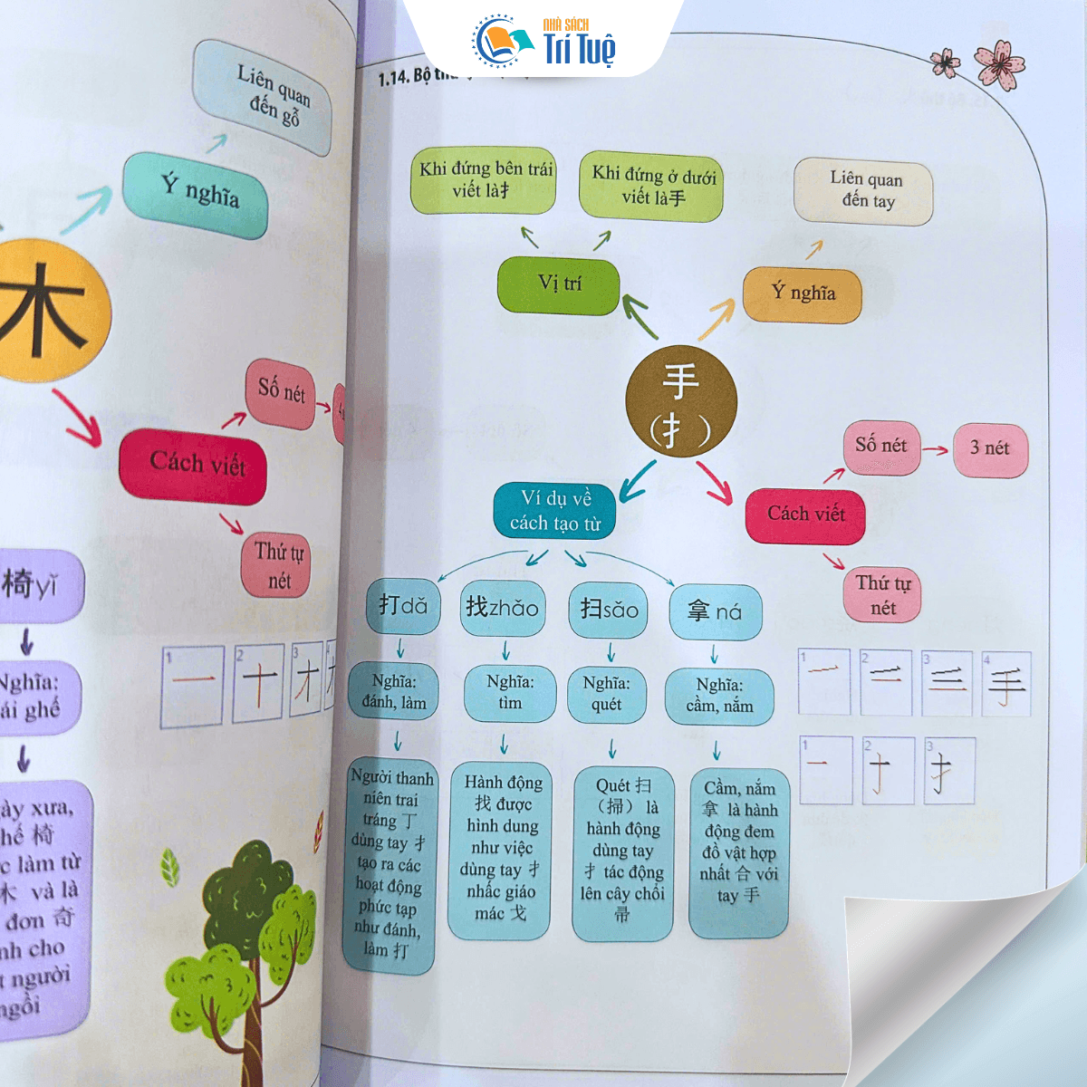 Học Nhanh Nhớ Lâu 555 Chữ Hán Thông Dụng - Ứng Dụng Sơ Đồ Tư Duy Trong Giao Tiếp Và Luyện Thi HSK