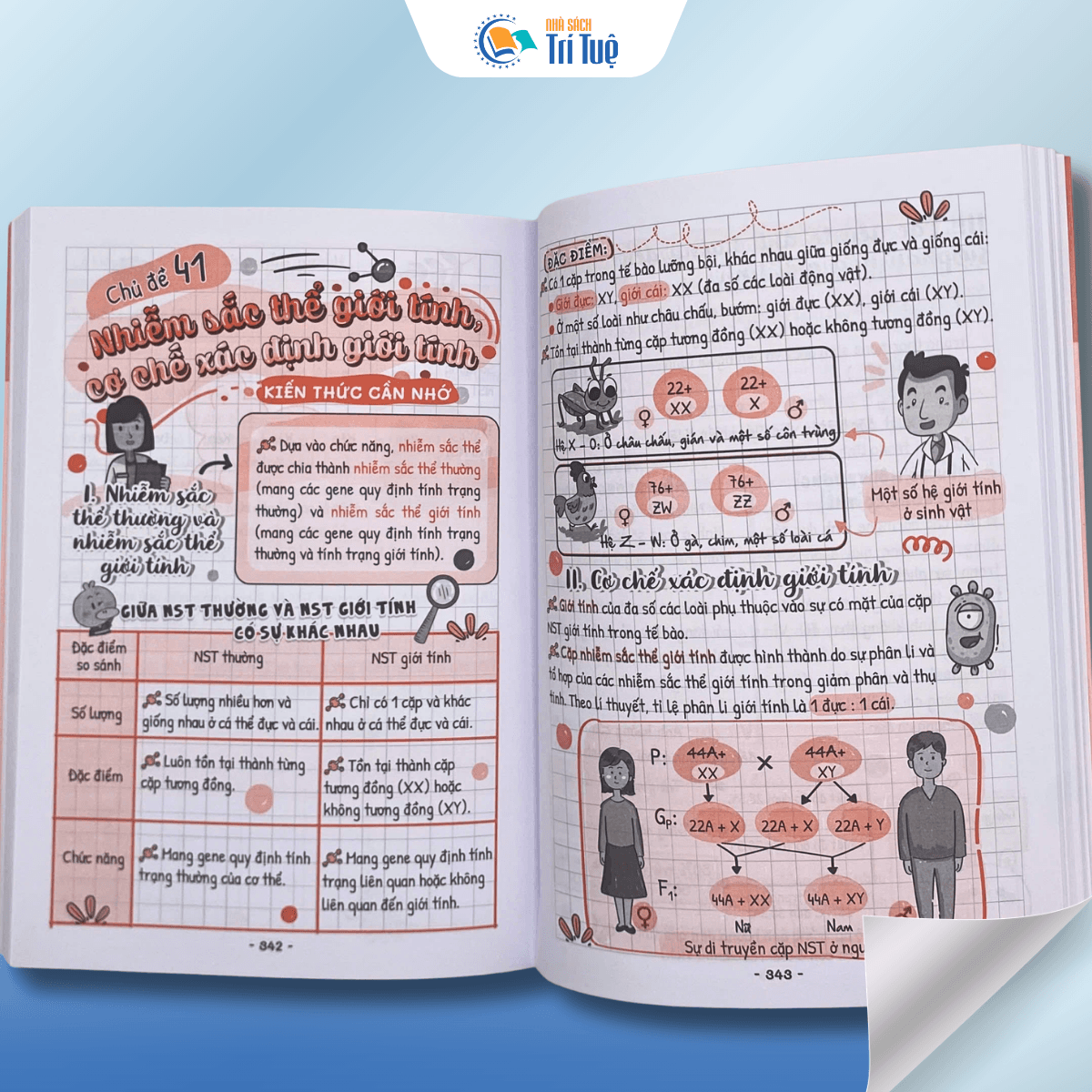 Sổ Tay Kiến Thức - Phương Pháp - Dạng Bài Khoa Học Tự Nhiên Lý - Hóa - Sinh 9