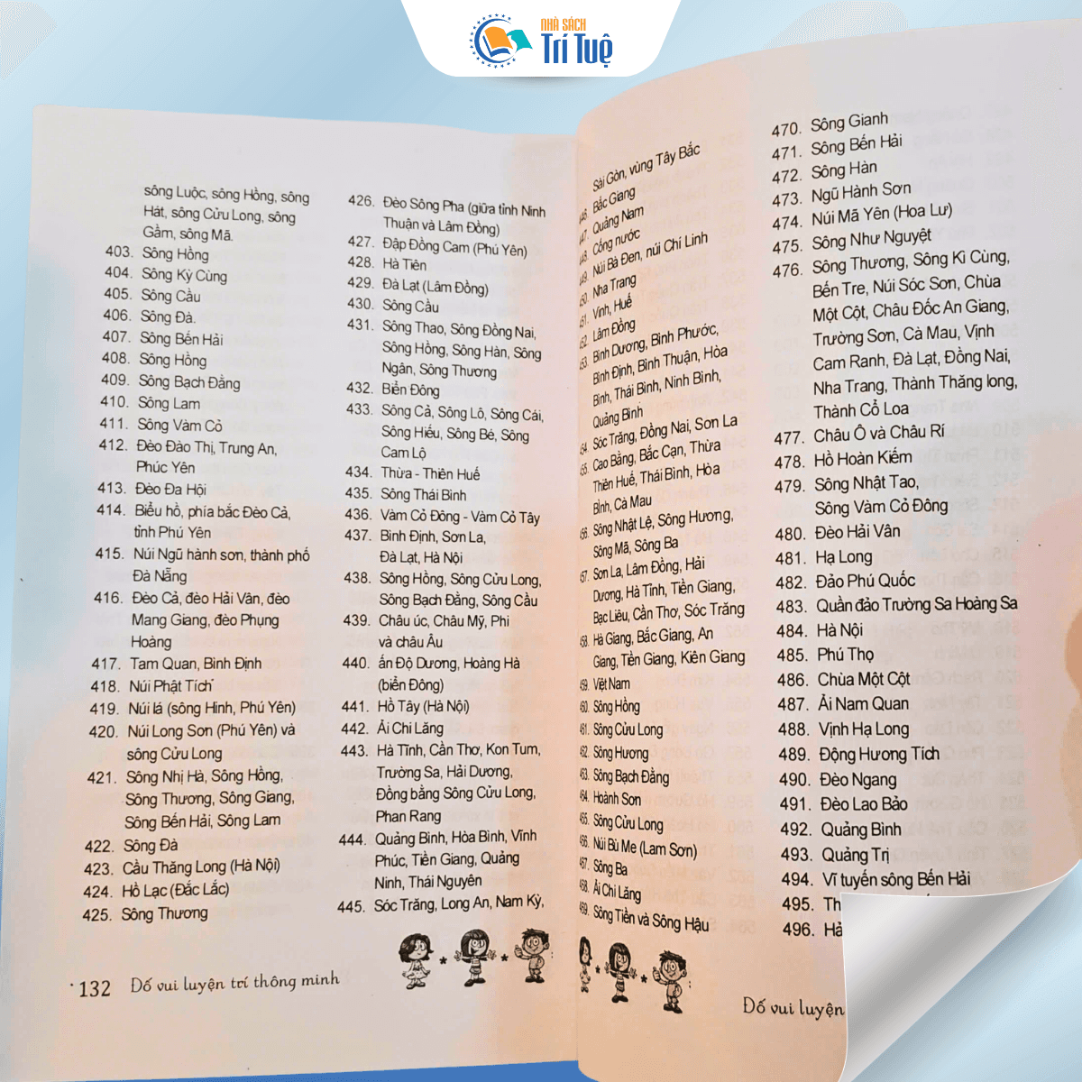 Câu Đố Luyện Trí Thông Minh - Nhân Vật, Địa Danh