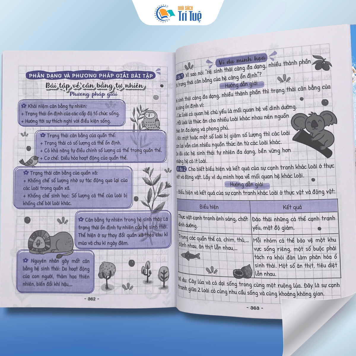 Sổ Tay Kiến Thức - Phương Pháp - Dạng Bài Khoa Học Tự Nhiên Lý - Hóa - Sinh 8