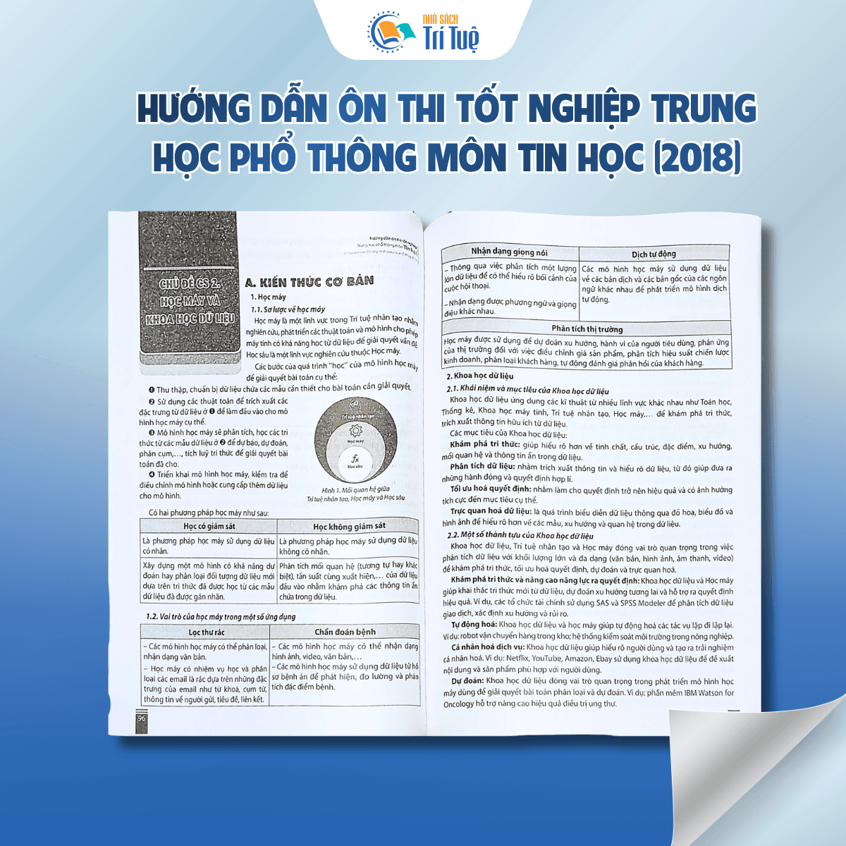 Hướng dẫn ôn thi tốt nghiệp THPT môn Tin học - biên soạn chương trình GDPT 2018