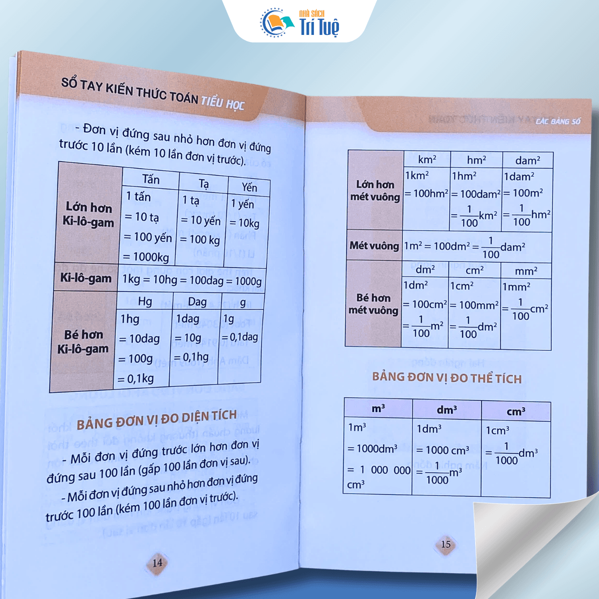 Sổ Tay Kiến Thức Toán - Tiểu Học